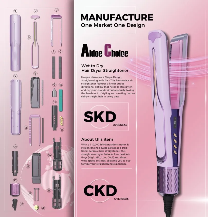 Multi-styler manufacture sheet
